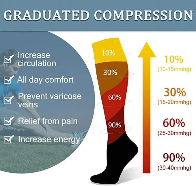 1-Pairs Navy Blue Graduated Compression Socks For Men & Women (30-40mmHG) | Actinput