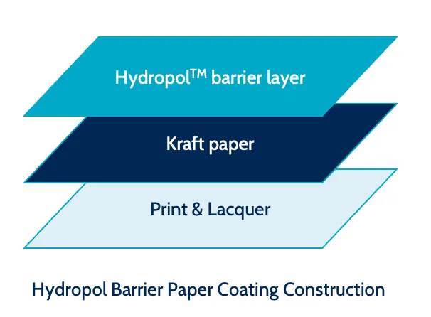 Barrier Paper Coating