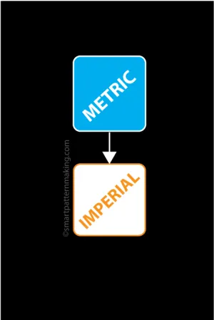 Convert Metric To Imperial DXF File Converter