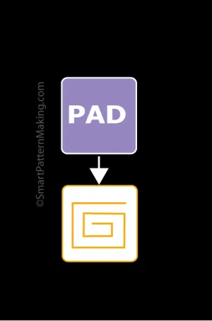 Convert PAD System DXF To Gerber