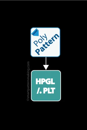 Convert PolyPattern DXF To HPGL-PLT Plot File