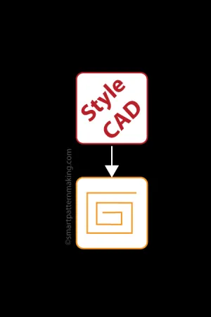 Convert StyleCAD DXF To Gerber