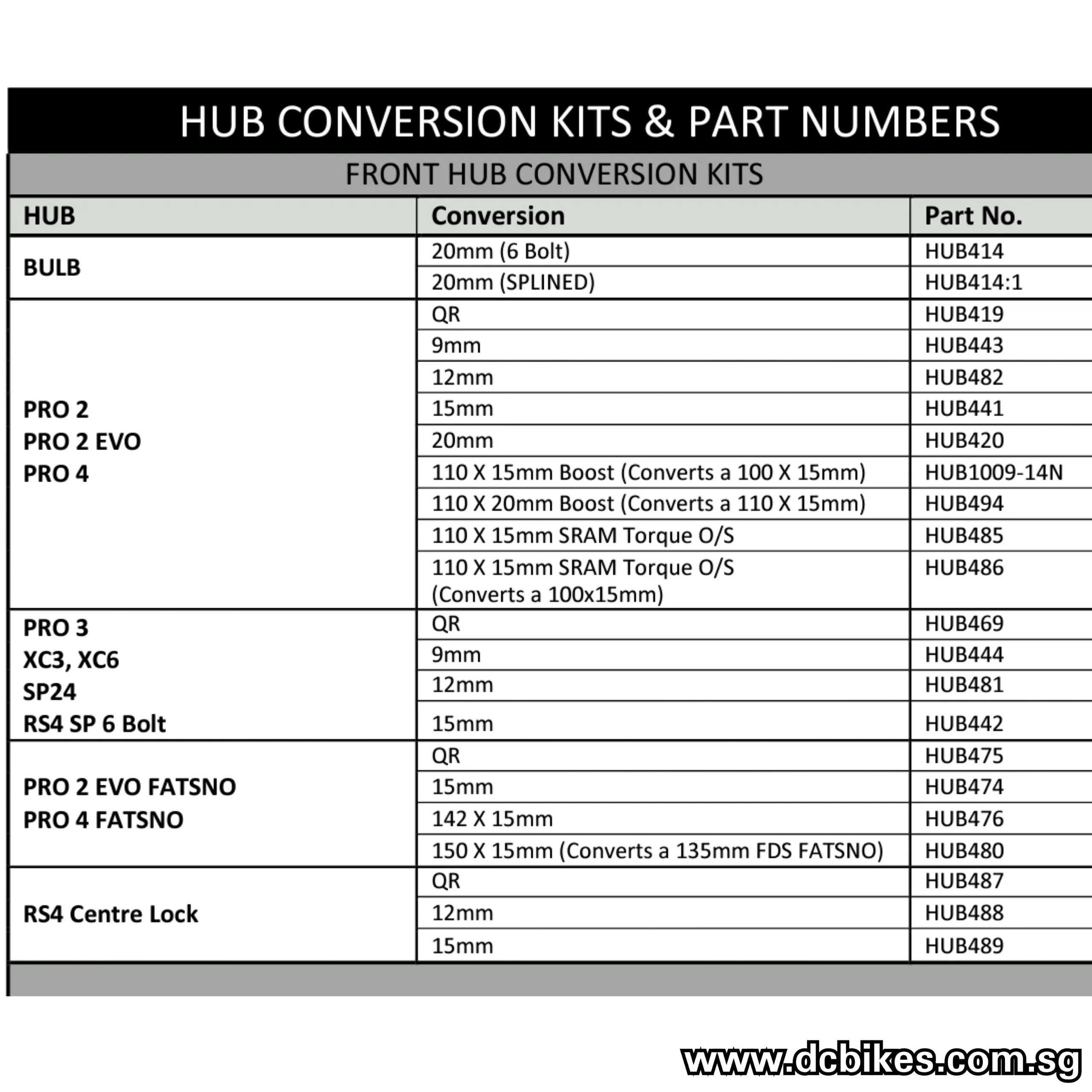 Hope Pro 2 - 4 Front 15mm | 12mm Conversion Adapter Kit