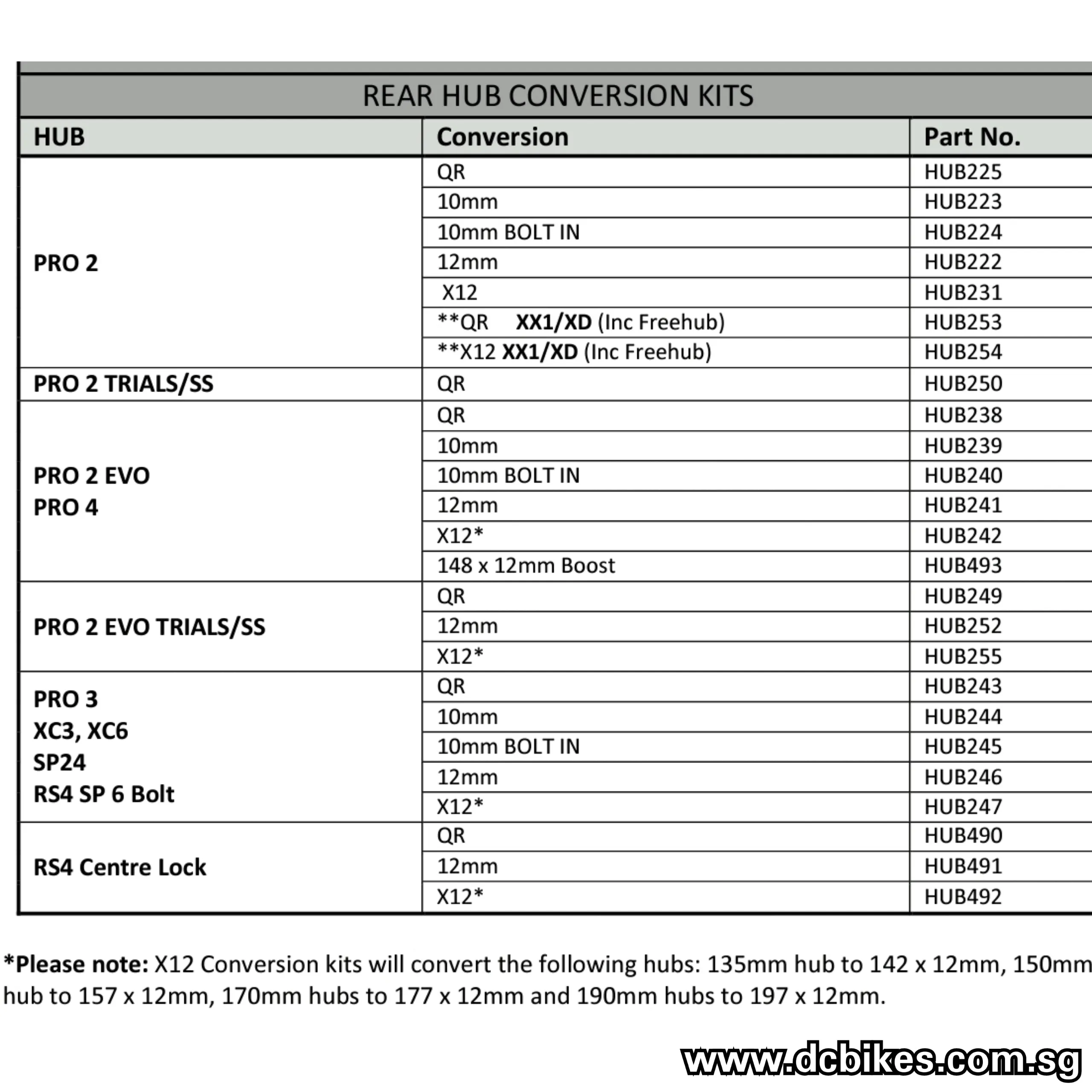 Hope Pro 2 - 4 Front 15mm | 12mm Conversion Adapter Kit
