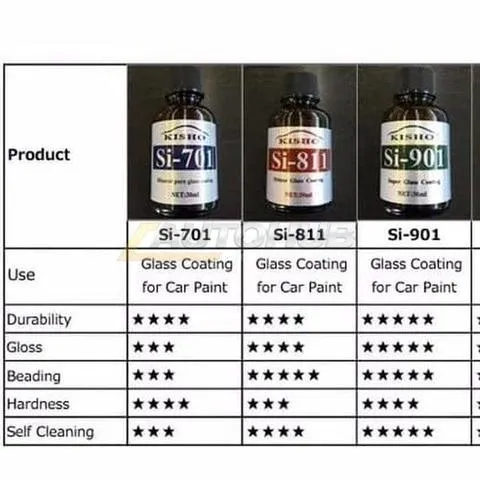 Kisho Si-901 Ceramic Coating 100ml